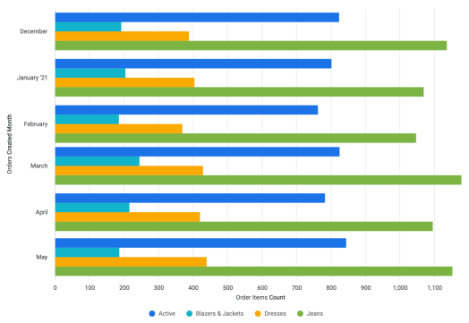 admin_analytics_report_visualization_bar.png