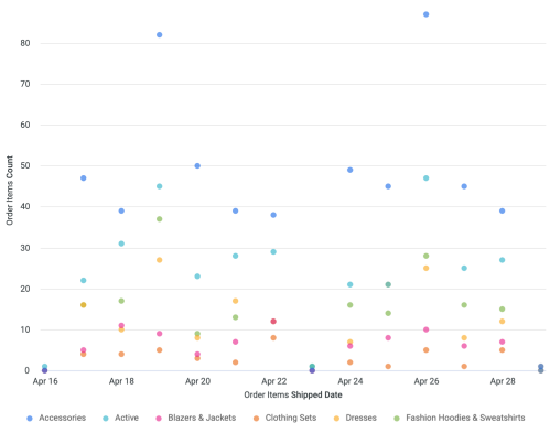 admin_analytics_report_visualization_scatterplot.png