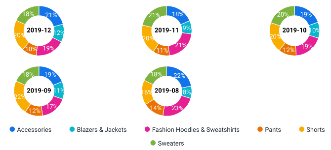 admin_analytics_report_visualization_donut_multiples.png