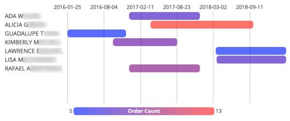 admin_analytics_report_visualization_timeline.png