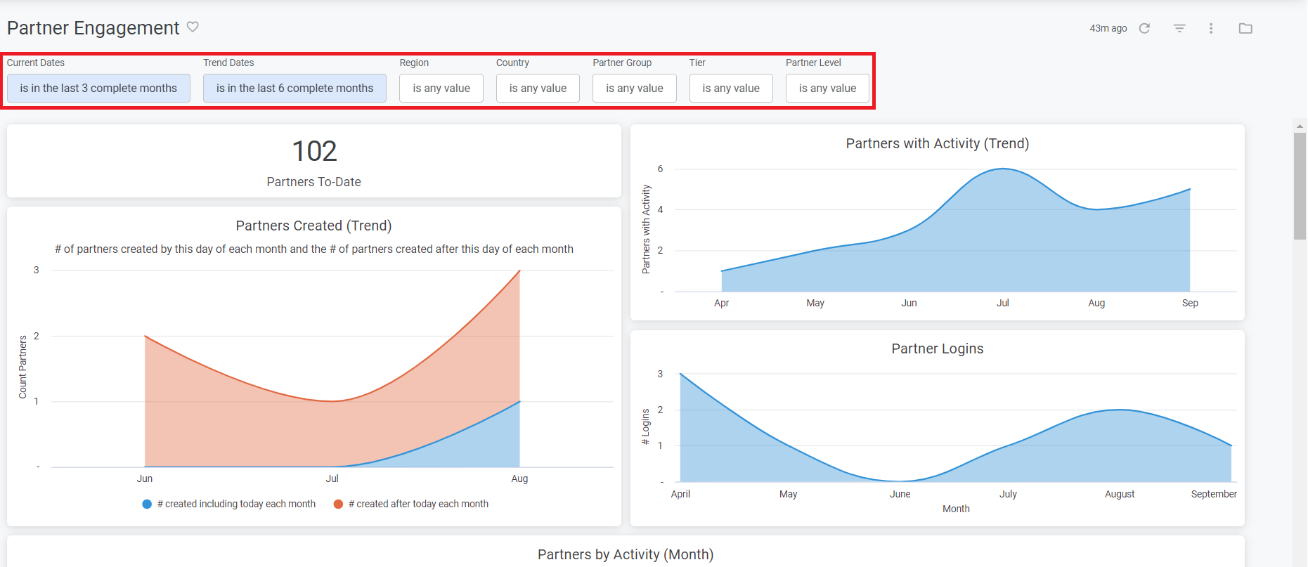 admin_analytics_dashboard_filters.png