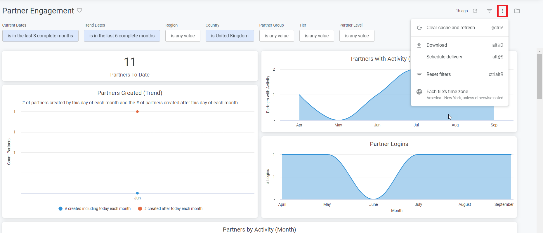 admin_analytics_dashboard_reset_filters.png