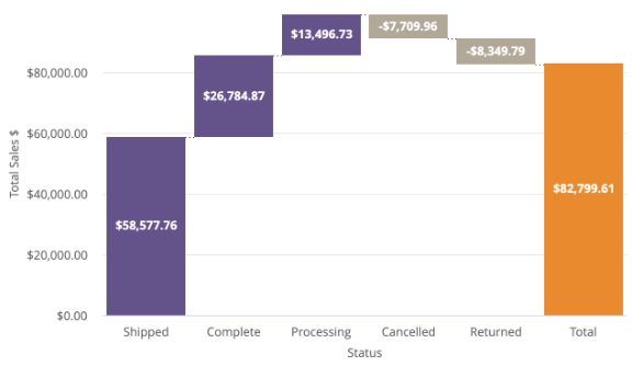 admin_analytics_report_visualization_waterfall.png