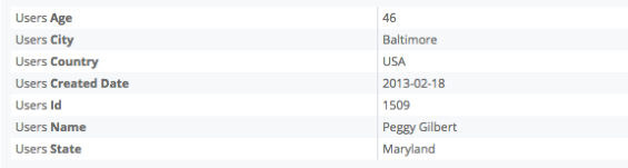 admin_analytics_report_visualization_single_record.png