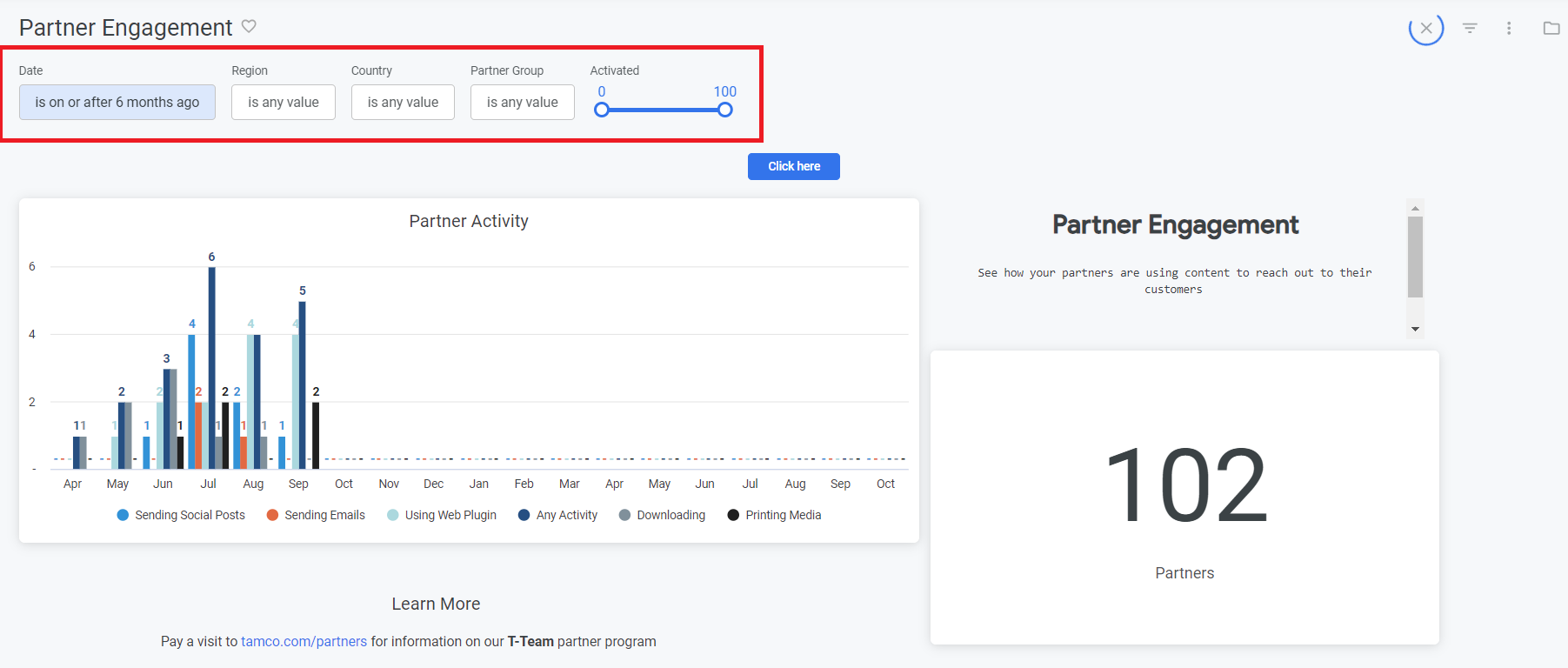 admin_analytics_dashboard_filter_location_top.png