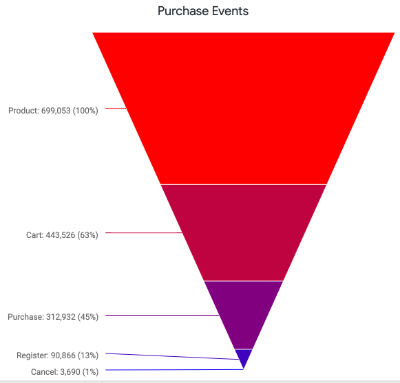 admin_analytics_report_visualization_funnel.png