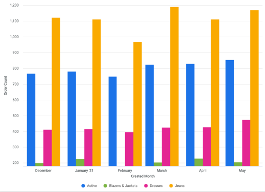 admin_analytics_report_visualization_column.png