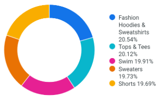 admin_analytics_report_visualization_pie.png