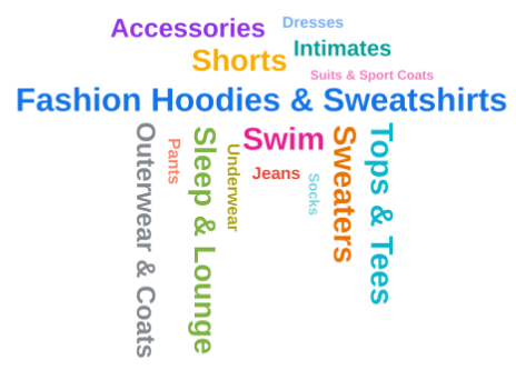 admin_analytics_report_visualization_word_cloud.png