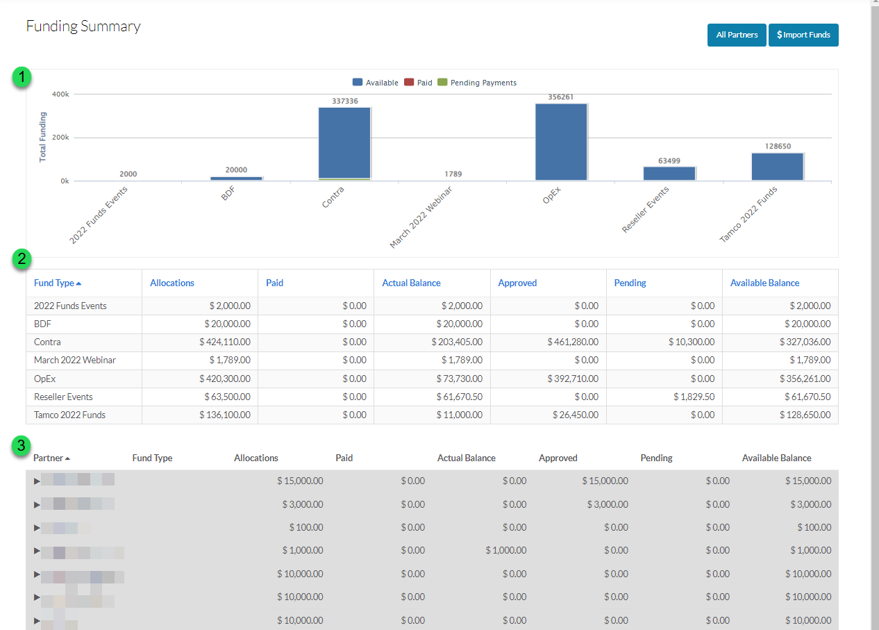 Funding_Summary_Overview.png
